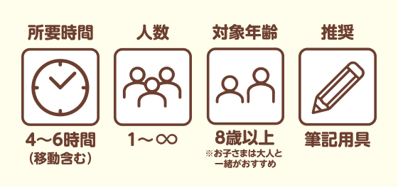 イベント詳細（所要時間、人数、対象年齢、推奨）
