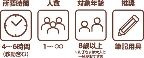 所要時間・人数・年齢・推奨